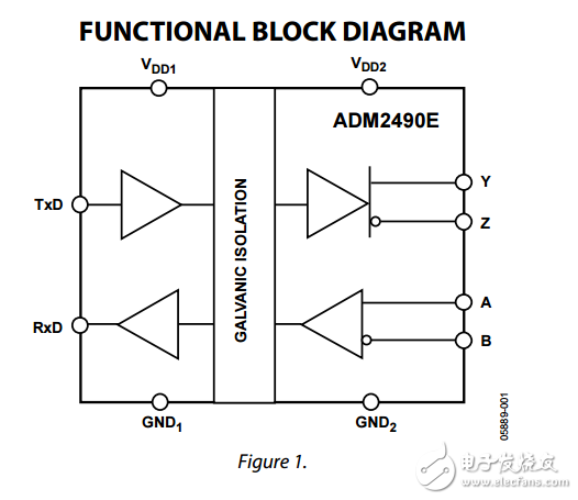 高速ESD保護的全雙工的iCoupler隔離RS-485收發(fā)器adm2490e