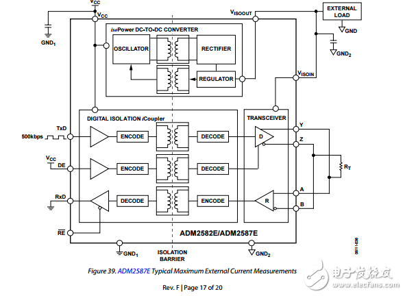 adm2582e/adm2587e信號和電源隔離的RS-485收發(fā)器與ESD保護(hù)數(shù)據(jù)表