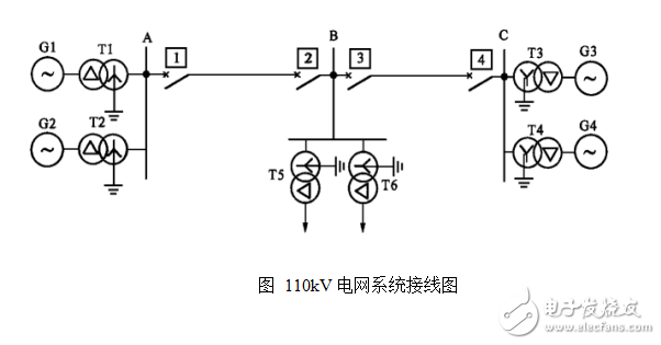 110kV電網(wǎng)距離保護課程設(shè)計