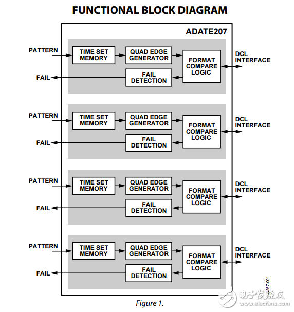 ADATE207時序發(fā)生器和格式化設(shè)備程序