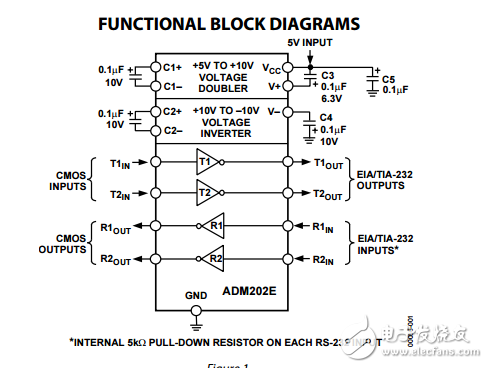 EMI/EMC標準的ESD保護的RS-232線驅(qū)動接收機adm202e/adm1181a