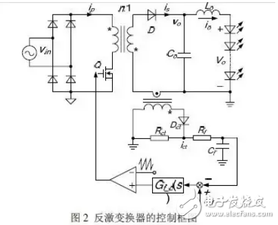 無(wú)頻閃無(wú)電解電容AC-DC LED驅(qū)動(dòng)電源的基本概念與反激變換器的介紹