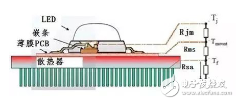 LED伏安特性溫度系數(shù)與測(cè)量結(jié)溫及影響LED燈光衰的原因分析