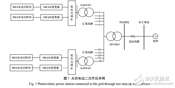 光伏電站等效模型與大型光伏電站無功電壓控制系統(tǒng)結(jié)構(gòu)及其研究設(shè)計(jì)