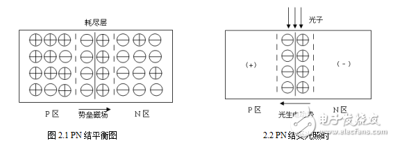 光伏發(fā)電的意義和工作原理與光伏電池的分類及其應(yīng)用介紹