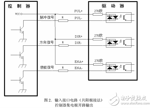 3ND2283步進驅(qū)動器使用手冊