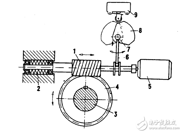 2SA3電動(dòng)執(zhí)行機(jī)構(gòu)使用手冊(cè)