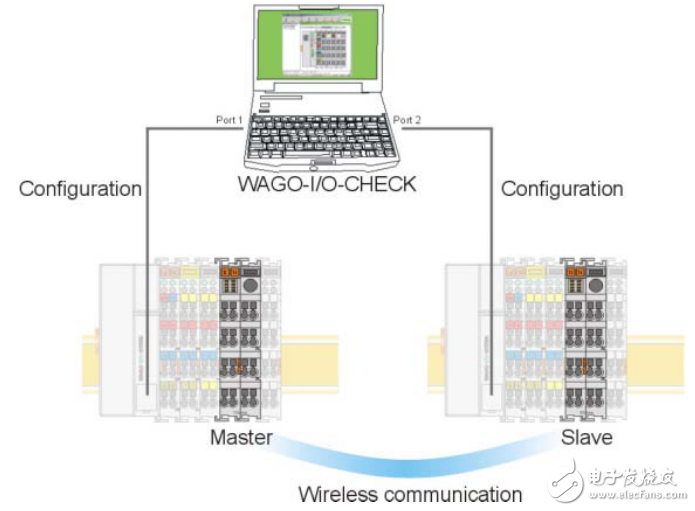 現(xiàn)場總線I/O模塊_藍牙模塊750-644快速手冊