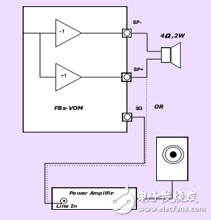 FBs-VOM語音輸出模塊介紹