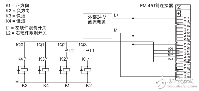 功能模塊FM451初始調(diào)試步驟入門指南