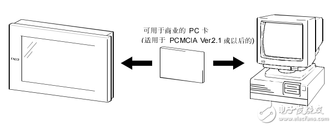 TGTA-900系列用戶(hù)手冊(cè)