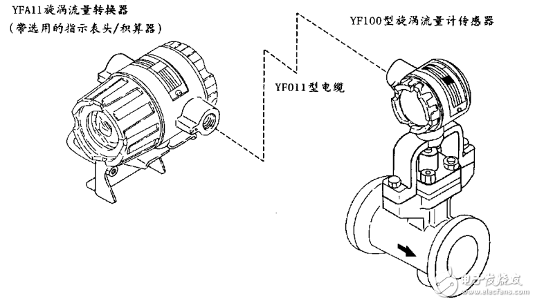 YF100型旋渦流量計(jì)使用手冊(cè)