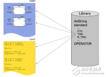 AutomationStudio函數(shù)庫(kù)TM260
