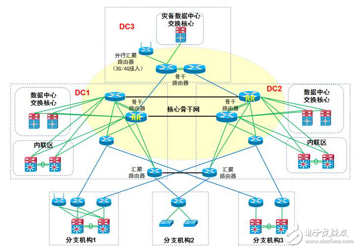 下一代金融云網(wǎng)絡聯(lián)合研究與應用SDK