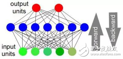 神經(jīng)網(wǎng)絡(luò)工具的突發(fā)展