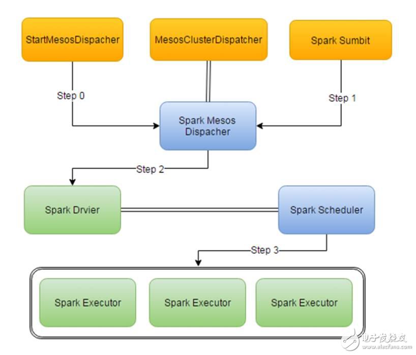管理Spark 2.0實(shí)現(xiàn)動(dòng)態(tài)擴(kuò)容實(shí)踐實(shí)例分析