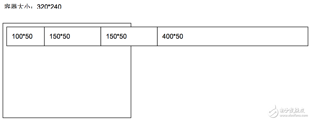 實(shí)例分析如何具體實(shí)現(xiàn)跨平臺(tái)響應(yīng)式的布局