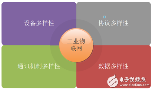 物聯(lián)網(wǎng)通訊框架的實(shí)踐應(yīng)用分析