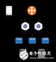 API加速的業(yè)務(wù)邏輯實(shí)例分析
