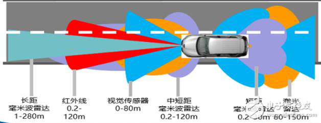 深入分析無(wú)人駕駛硬件平臺(tái)