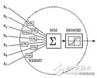 深度學(xué)習(xí)應(yīng)用入門