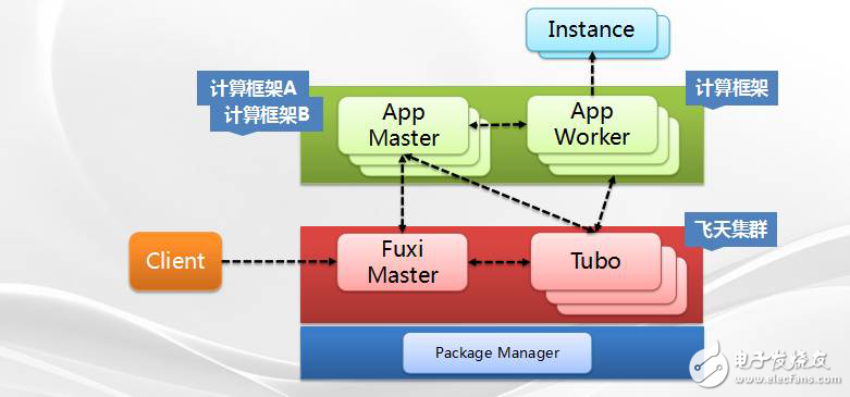 實(shí)例分析分布式系統(tǒng)設(shè)計(jì)的一般性原則
