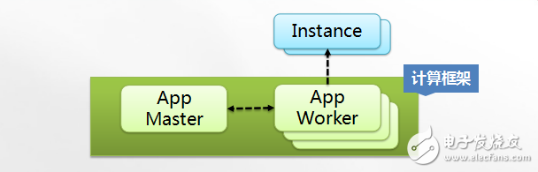 實(shí)例分析分布式系統(tǒng)設(shè)計(jì)的一般性原則