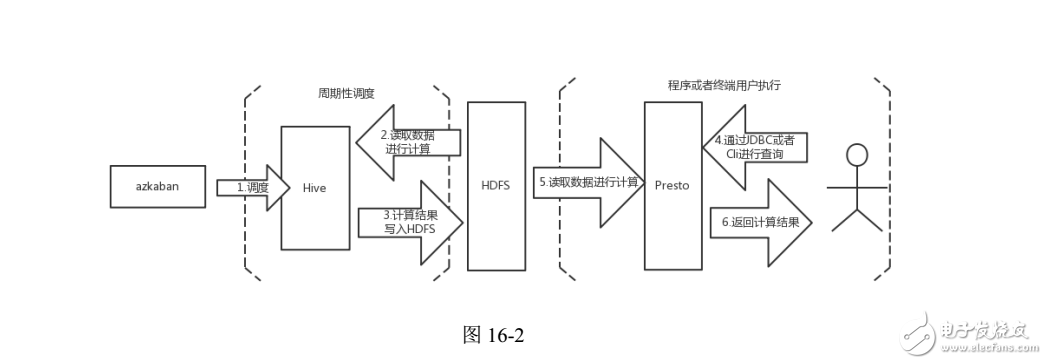 大數(shù)據(jù)查詢(xún)性能比較