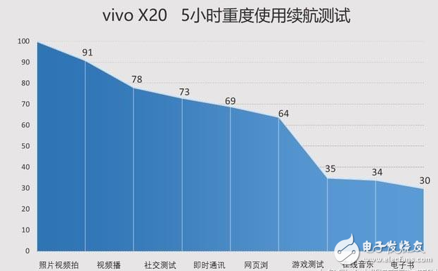 小米Mix2、vivox20對評測：全面屏手機之爭！誰更值得入手？