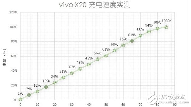 小米Mix2、vivox20對評測：全面屏手機之爭！誰更值得入手？