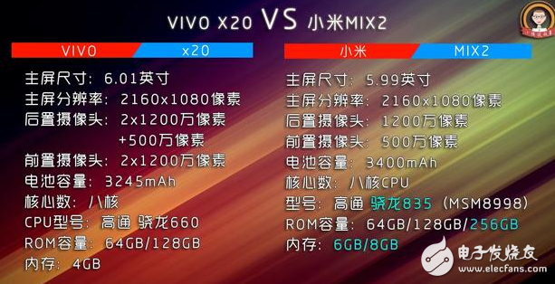 小米Mix2、vivox20對評測：全面屏手機之爭！誰更值得入手？