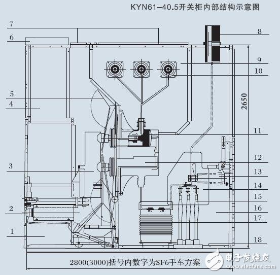 基于KYN61-40.5的開(kāi)關(guān)設(shè)備選型指南