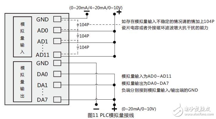 CX2N系列可編程控制器(PLC)參數(shù)設(shè)置