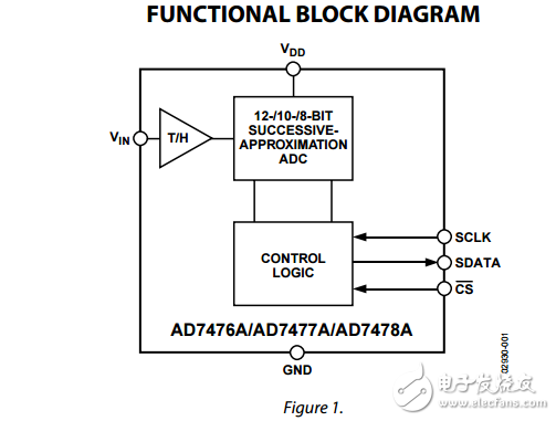 2.35V至5.25V，1 MSPS的12/10/8位ADC的6引腳SC70,AD7476A/AD7477A/AD7478A數(shù)據(jù)表