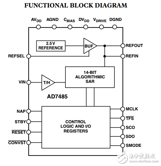 1 MSPS系列14位SAR ADC,AD7485數(shù)據(jù)表