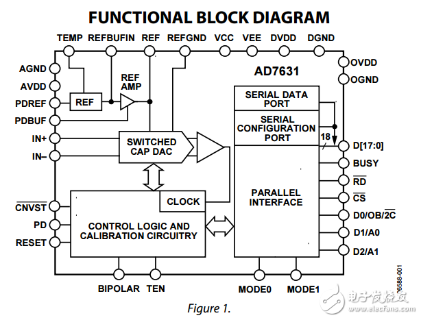 18位250KSPS差可編程輸入脈沖轉換器ad7631數(shù)據(jù)表