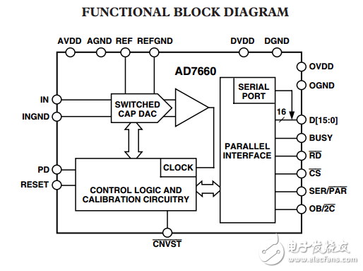 16位100kSPS的脈沖星單極CMOS模數(shù)轉換器AD7660數(shù)據(jù)表