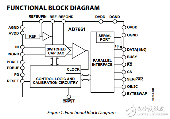 16位100kSPS的脈沖星單極ADC，ad7661數(shù)據(jù)表