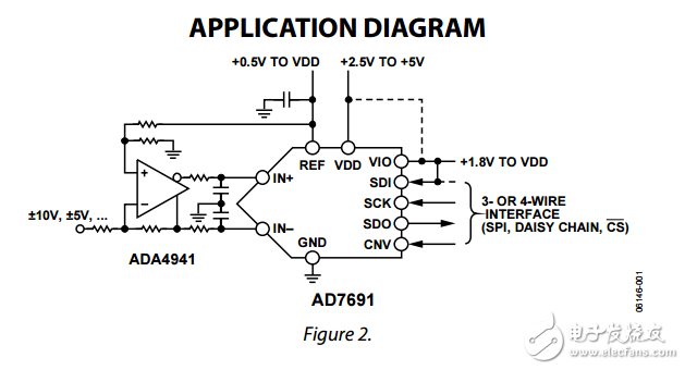 18位250kSPS的脈沖差分模數(shù)轉(zhuǎn)換器ad7691數(shù)據(jù)表