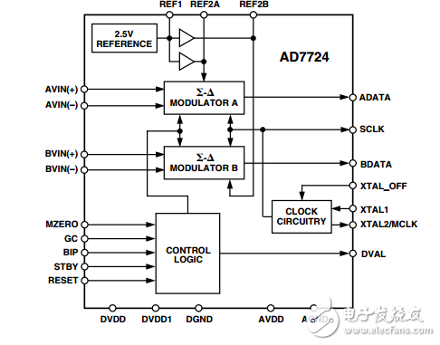 雙cmos調(diào)制器AD7724數(shù)據(jù)表