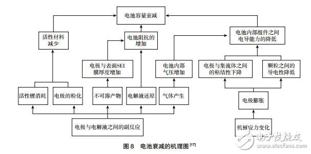 電動汽車溫度敏感性問題與電池材料和結(jié)構(gòu)的“負作用”介紹
