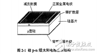 PERL和PESC等實(shí)驗(yàn)室高教太陽(yáng)能電池結(jié)構(gòu)與晶體硅太陽(yáng)電池的基本原理和制造工藝流程介紹
