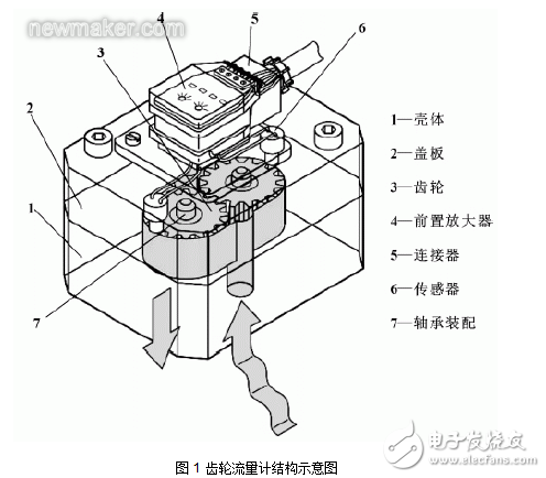 齒輪流量計簡介及其在機(jī)床液壓系統(tǒng)中的應(yīng)用