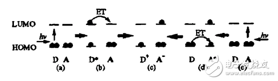 半導(dǎo)體太陽能電池光電轉(zhuǎn)換原理和多孔硅制作及三維pn結(jié)制作分析