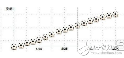 運(yùn)動補(bǔ)償有無的對比與液晶電視MEMC補(bǔ)償技術(shù)的介紹