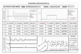 電動汽車面臨的問題介紹與熔斷器的保險(xiǎn)功能與品質(zhì)安全分析