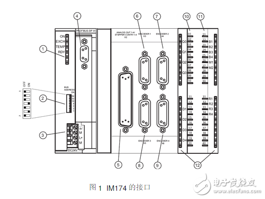 SINAMICS和IM174的EMC輸入和輸出驅(qū)動(dòng)程序