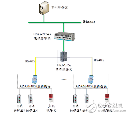 研華對(duì)物流分揀管理系統(tǒng)研究