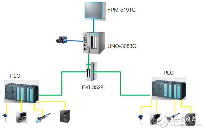 研華輪胎成型機(jī)設(shè)備研究方案