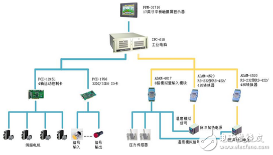 研華電路軟板熱熔機(jī)解決方案